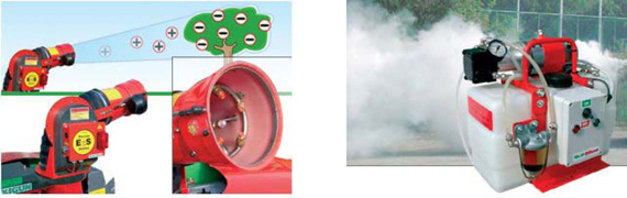 雾滴电荷充电系统，集成烟雾发生系统